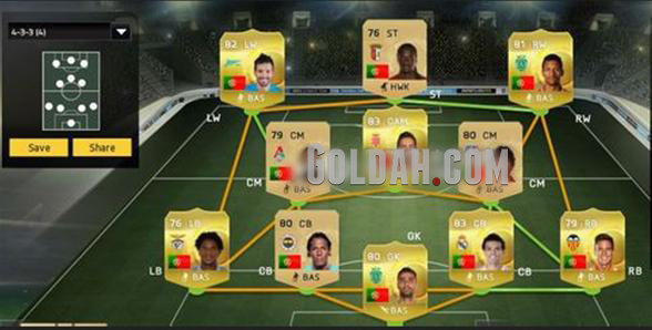 d1 portuguese fifa 15 ultimate team squad recommendation
