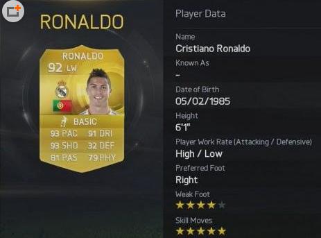 FIFA 15 Guides: Top 10 Players List with OP Shooting Skills
