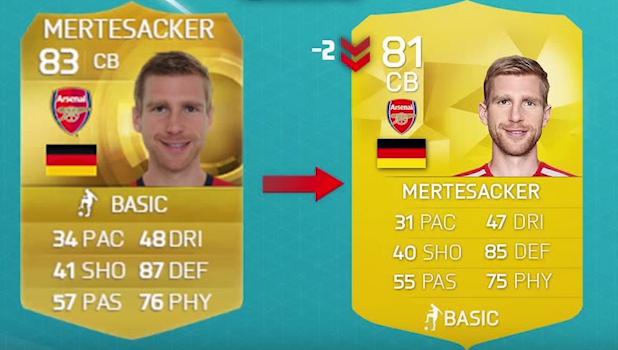 FIFA 16 BPL Prediction: TOP 5 Player Rating Downgrade