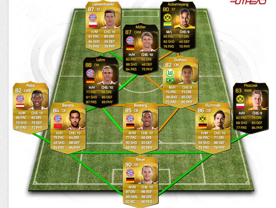 fifa 15 guide: the best defensive line-up - 5212