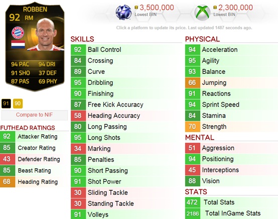 fifa 15 robben