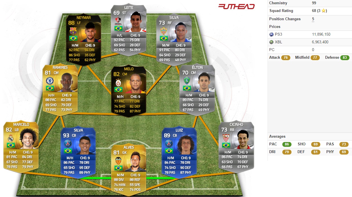 fifa 15 skill moves team: the brazilian team
