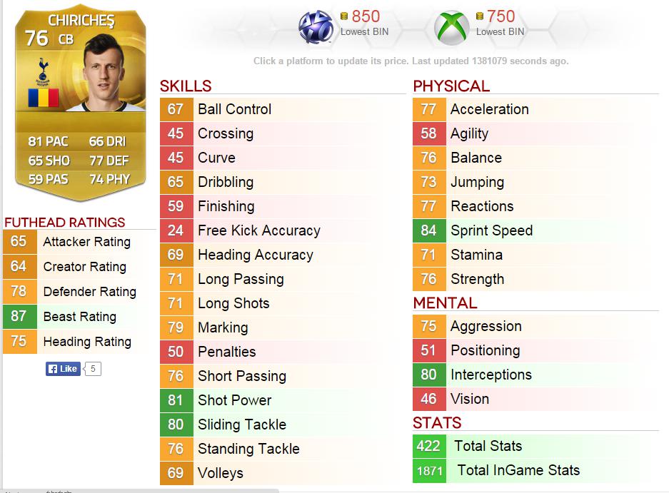 recommend the cheap and practical player in fifa 15
