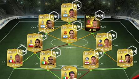 fifa 15 4231 formation