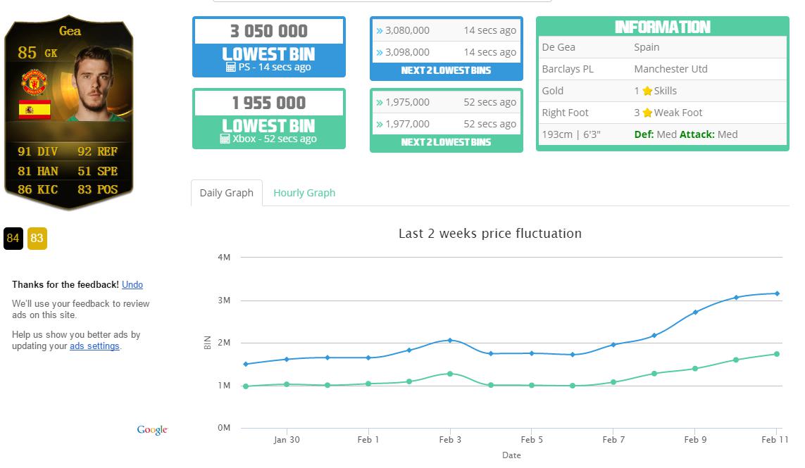 the development approach of beginner team to earn coins in fifa 15 ultimate team mode