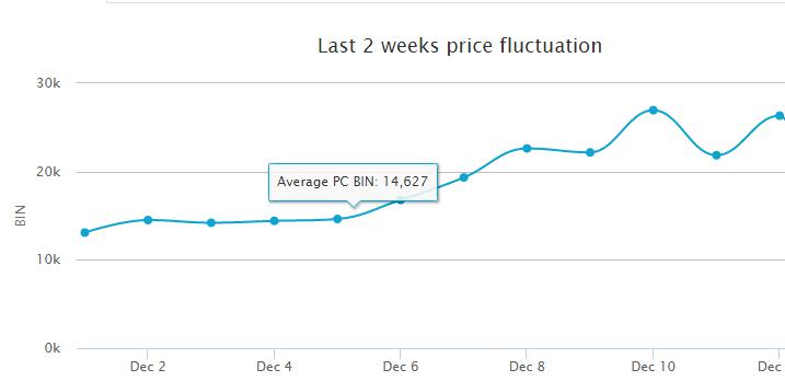 3 factors affect the fifa 15 player price trend
