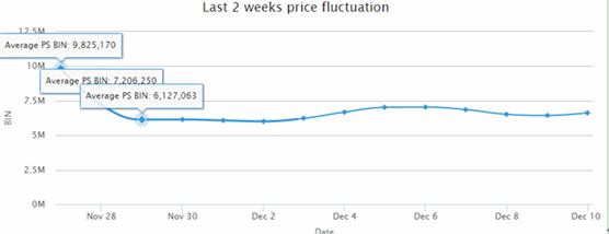 fifa 15 guide: how to buy totw 13 players with the cheapest fut coins