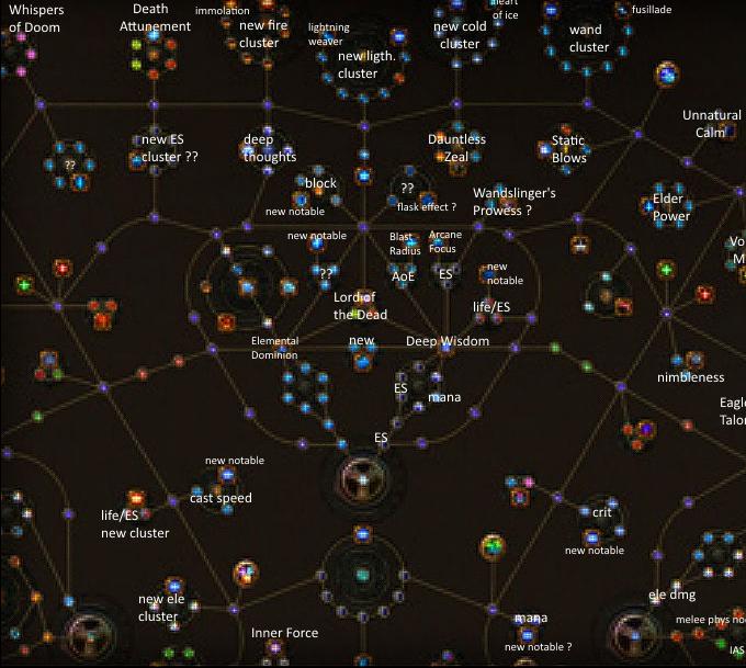 Passive skill tree fabric. POE Древо умений. POE skill Tree. Пассивное дерево пое. Passive skill Tree.