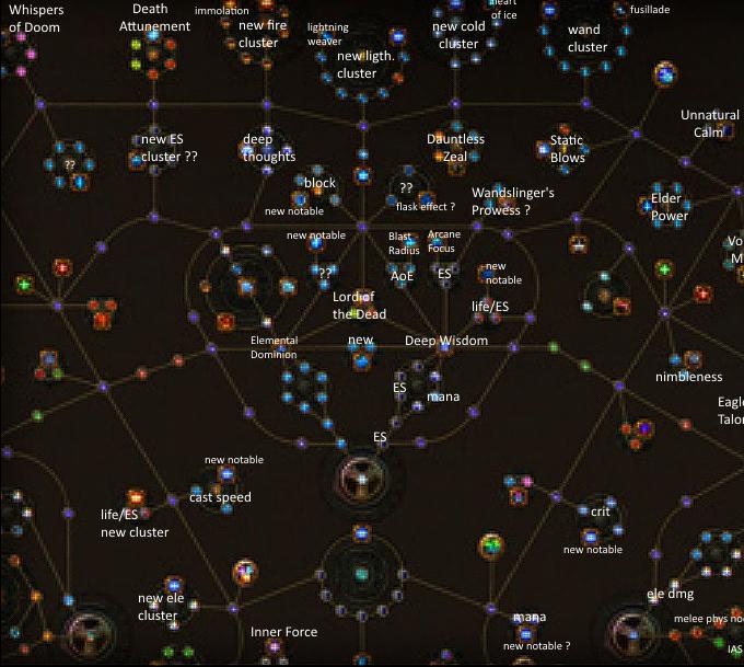 Майнкрафт skill tree