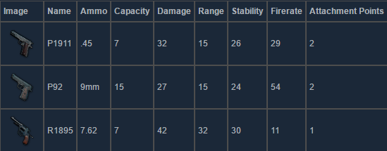 pubg weapons - pistols