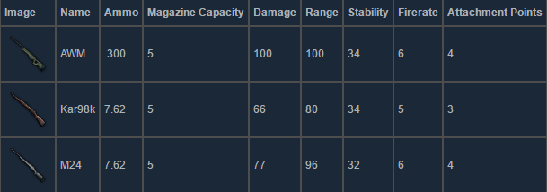 pubg weapons - sniper rifles